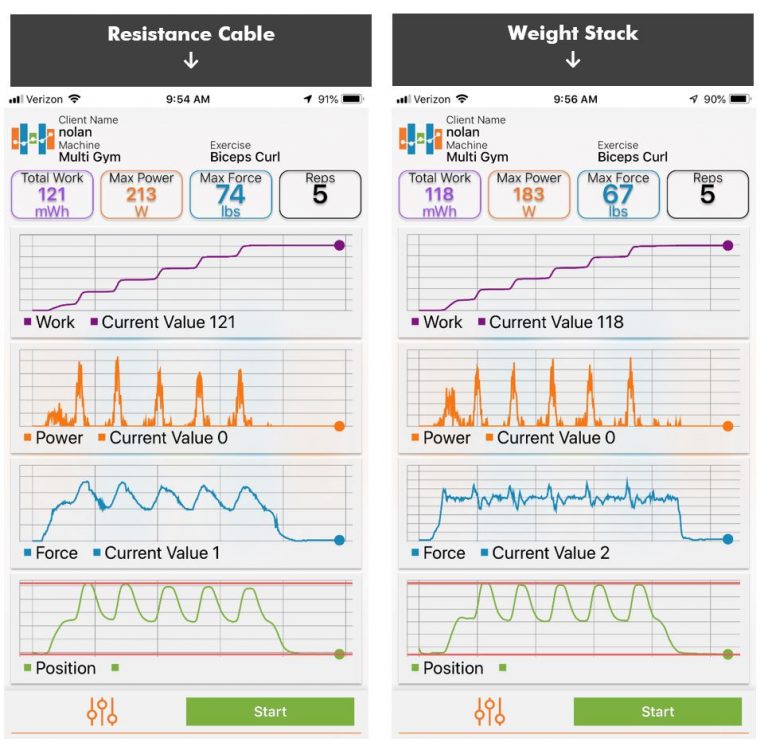 Comparison: Force Profile from Weights vs Resistance Bands – ShapeLog