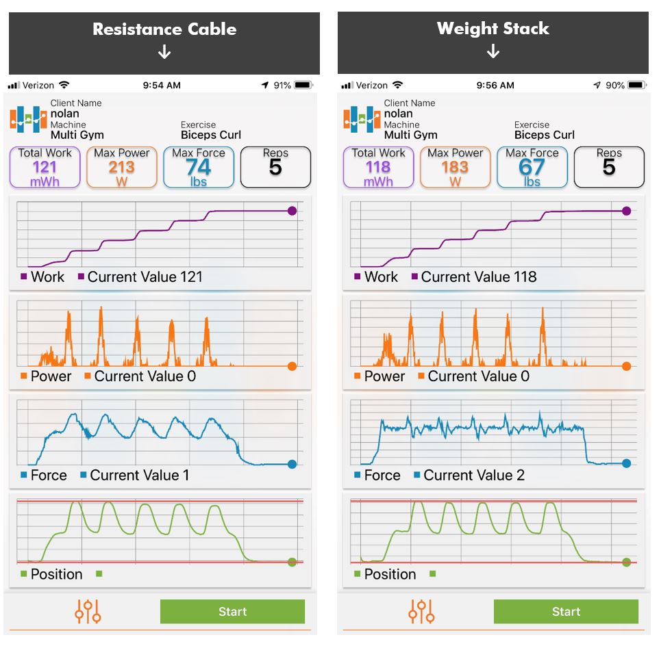 Comparison: Force Profile from Weights vs Resistance Bands – ShapeLog